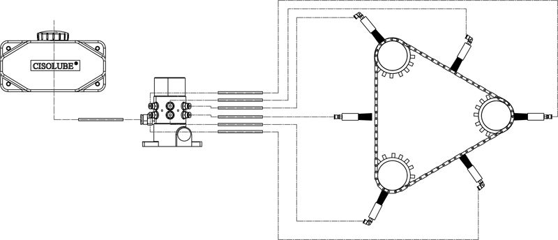 Schema strutturale della pompa di lubrificazione per catene PMV