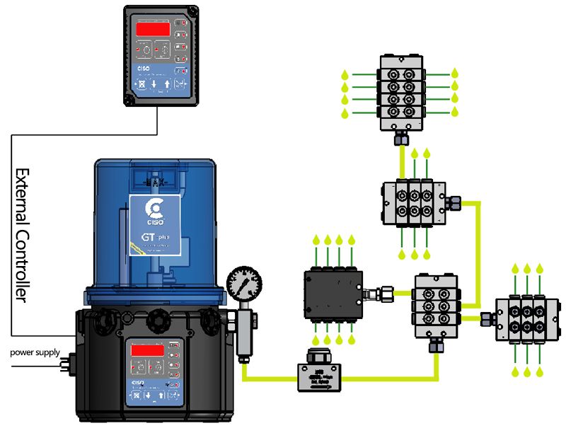 gt-progressive-lubrication-pump-system-production-case.jpg gt-progressive-lubrication-pump-system-production-case.jpg